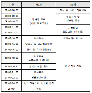첨부 이미지 1-[공지] 2016 희망플랜 비전캠프 일정 안내